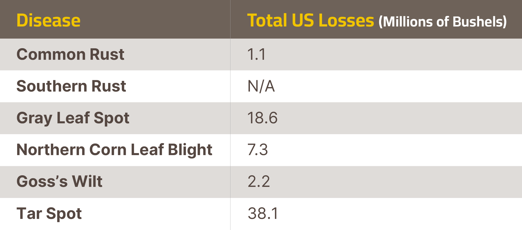 Yield Loss Chart